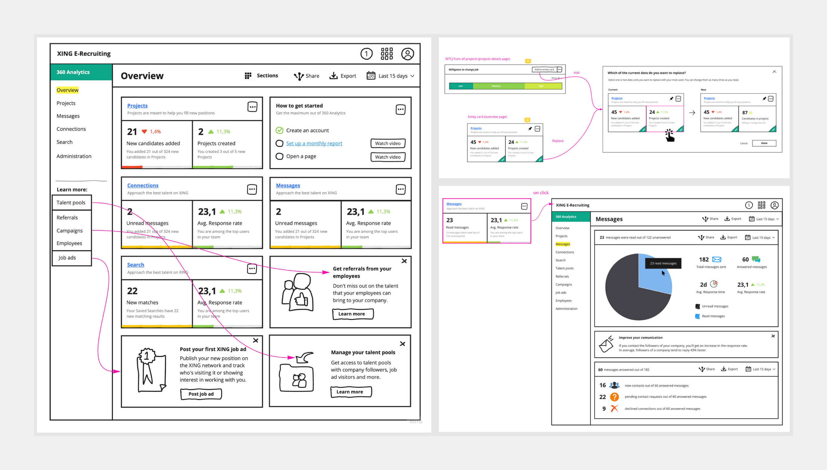 Recruiter Insights KPI tracking