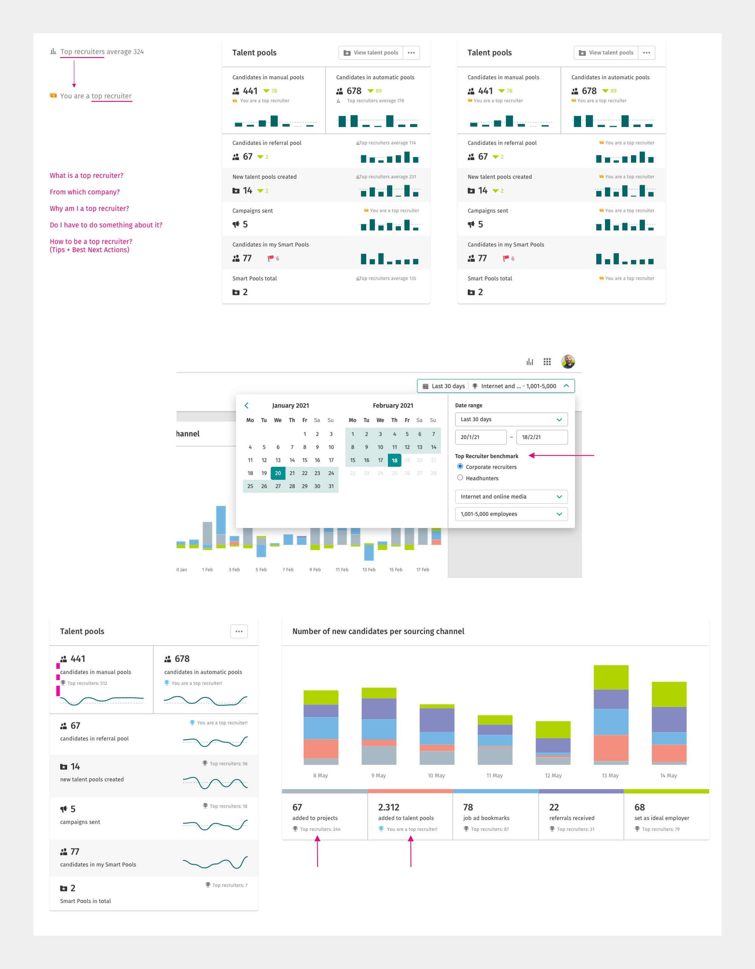 Recruiter Insights benchmarking view