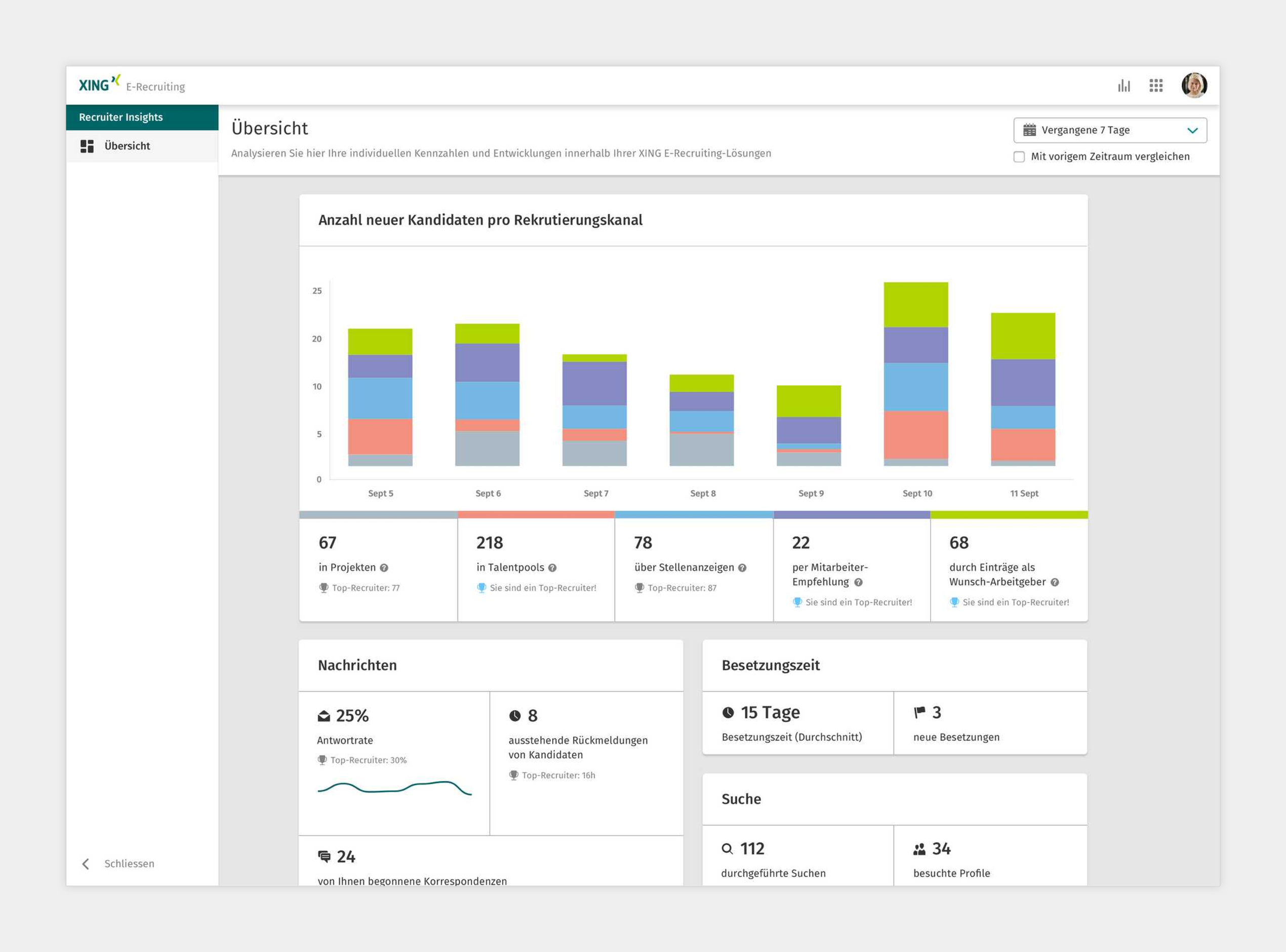 Recruiter Insights top performer comparison